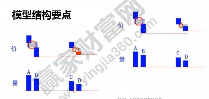 模型結(jié)構(gòu).jpg