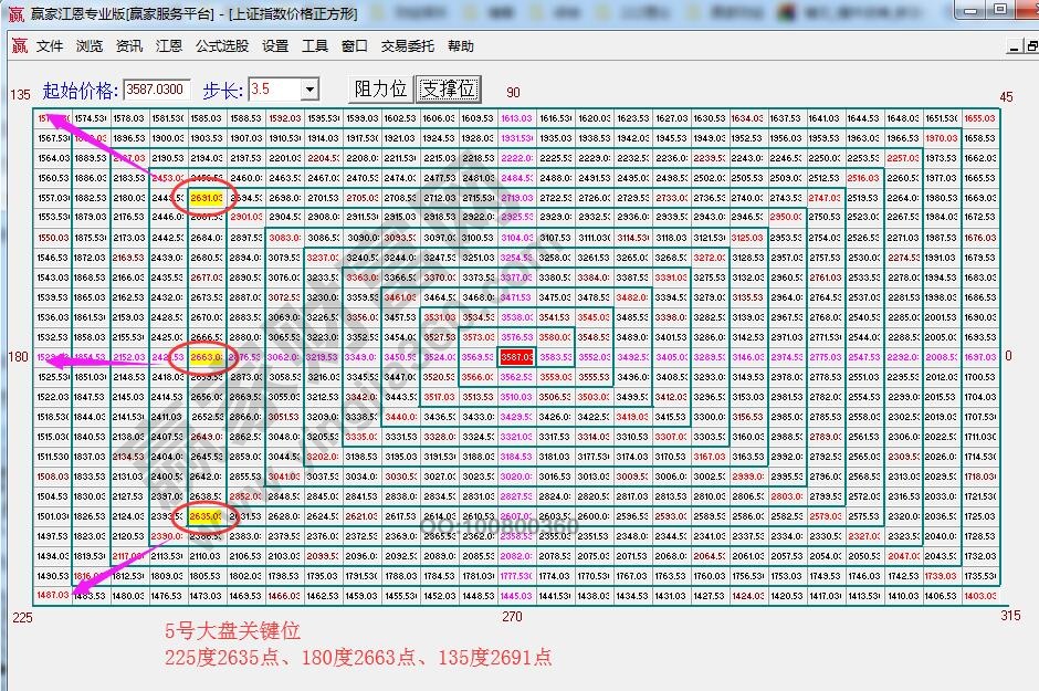 江恩價(jià)格四方形