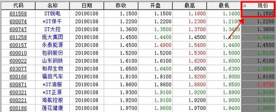 股票個(gè)股按現(xiàn)價(jià)排行