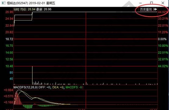 新股上市首日漲幅恒銘達(dá)