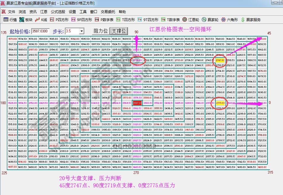 價(jià)格四方形