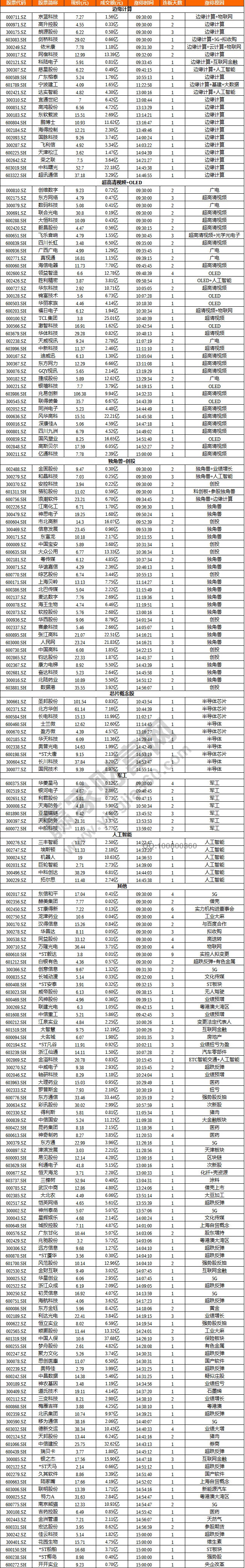 邊緣計(jì)算概念股