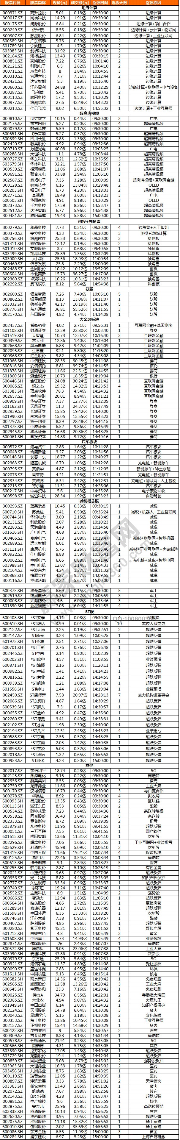 漲停揭秘