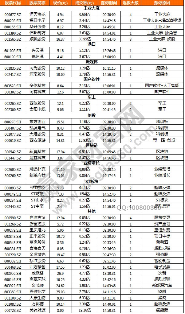 工業(yè)大麻概念