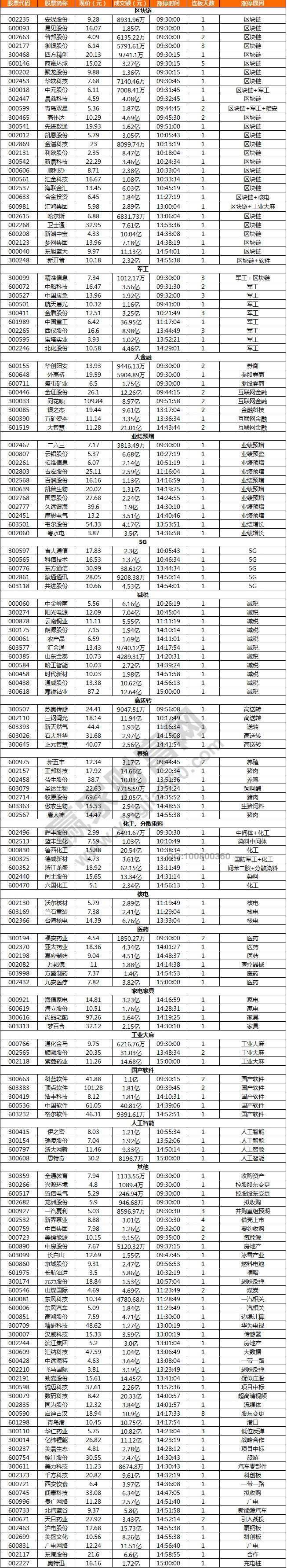 漲停板揭秘