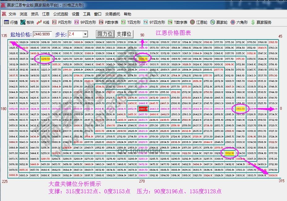 四方形