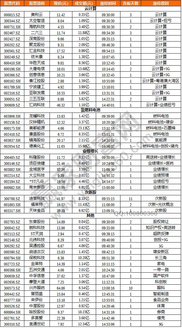 云計算概念