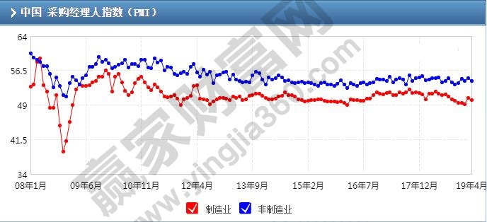 采購(gòu)經(jīng)理人指數(shù)