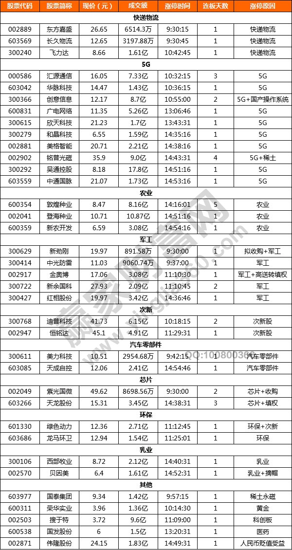 5G概念股強勢走起