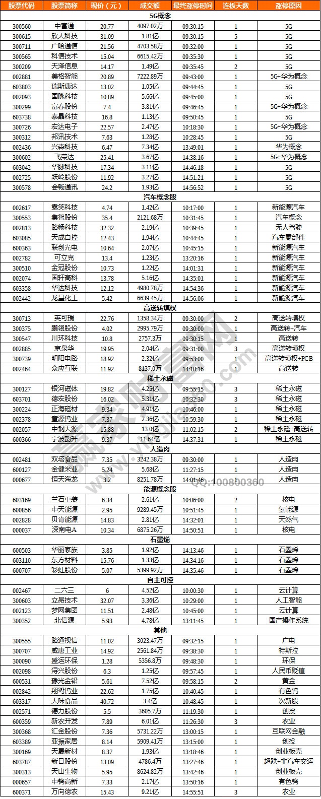 新能源汽車概念股