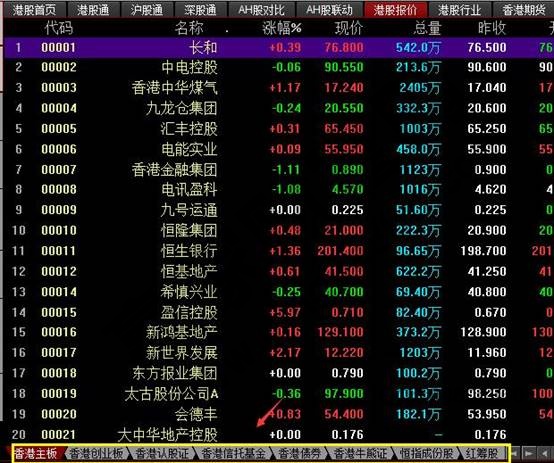 港股行業(yè)分類