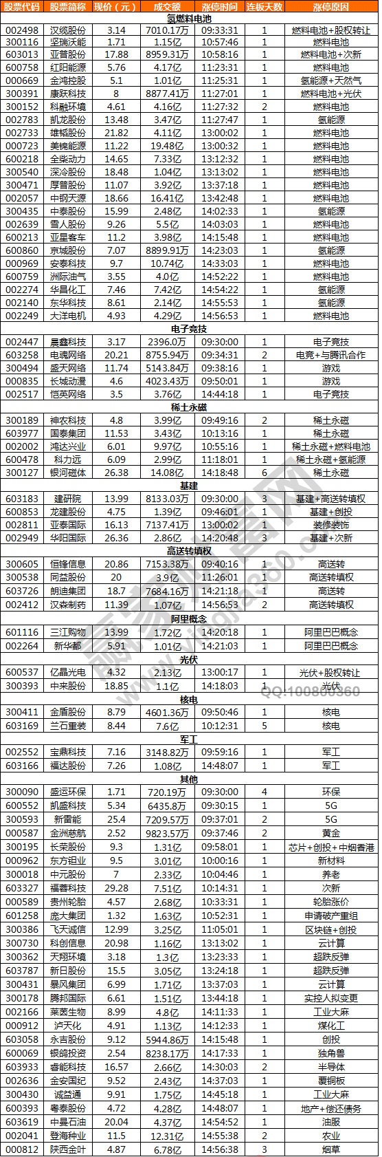 氫燃料電池概念