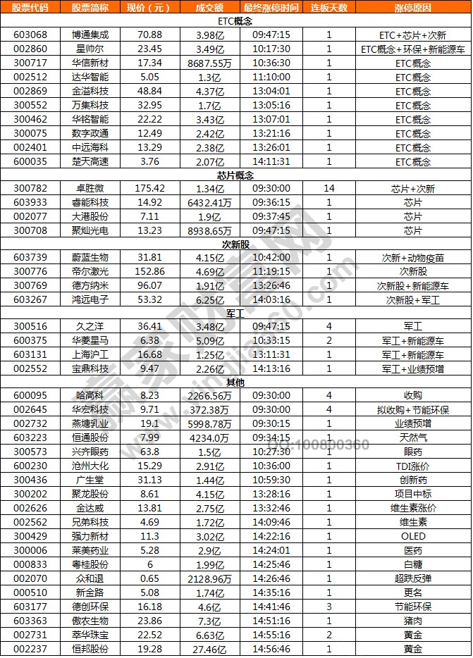 ETC概念股