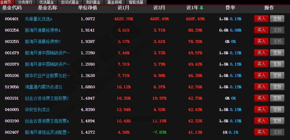 基金軟件分析