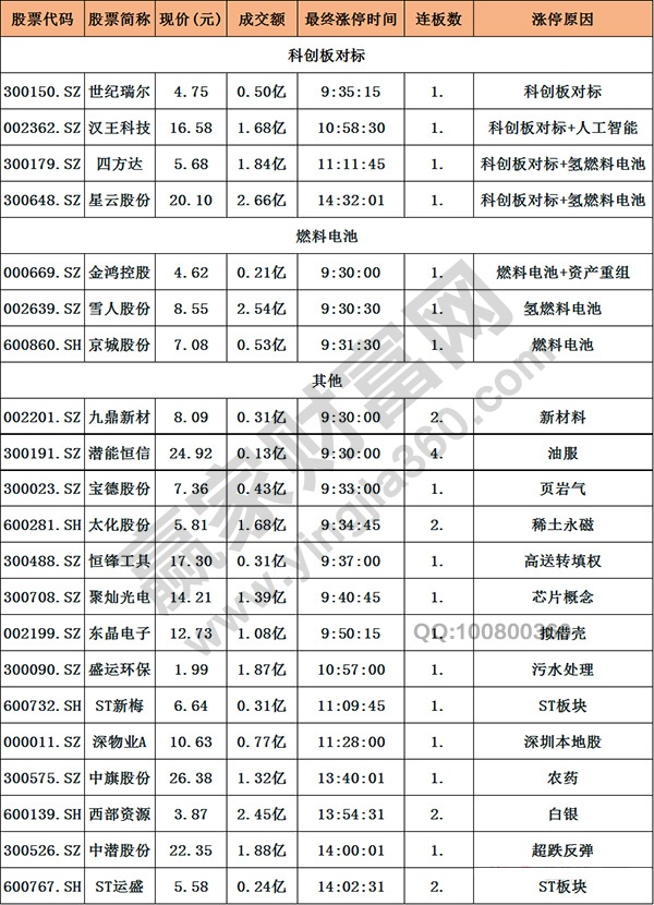 科創(chuàng)板對標概念股