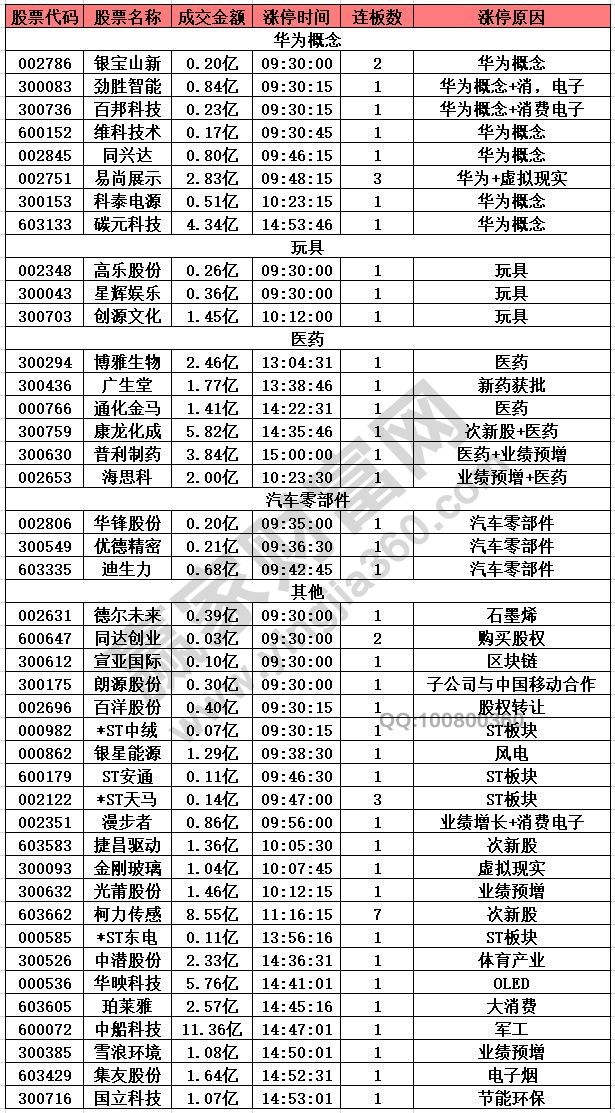 華為概念股分化