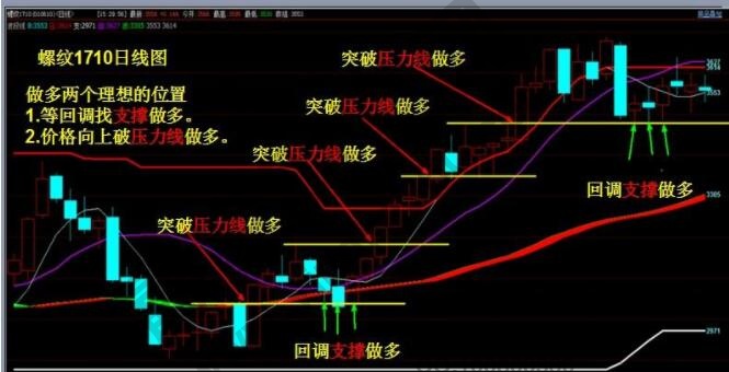 期貨交易系統(tǒng)