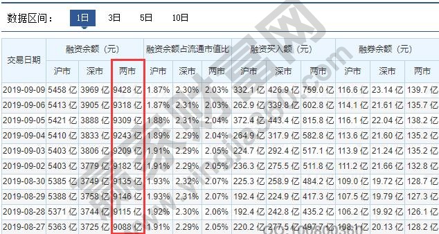 融資融券數(shù)據(jù)