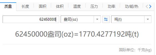 盎司和噸換算