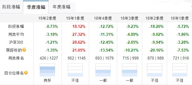 基金短期波動