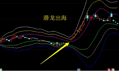 潛龍出海