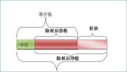 股權(quán)登記日