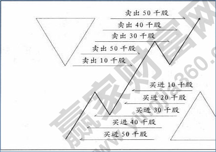 建倉(cāng)