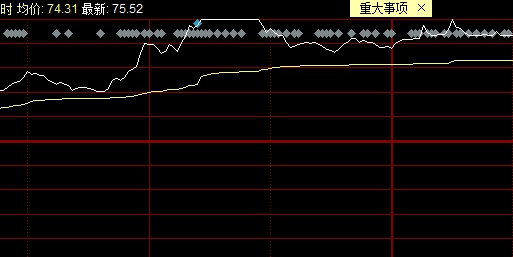 漲停沒(méi)封住