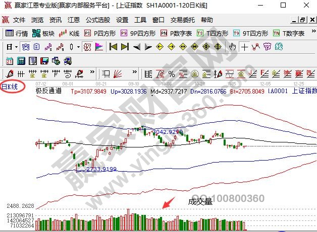 日線成交量如何看