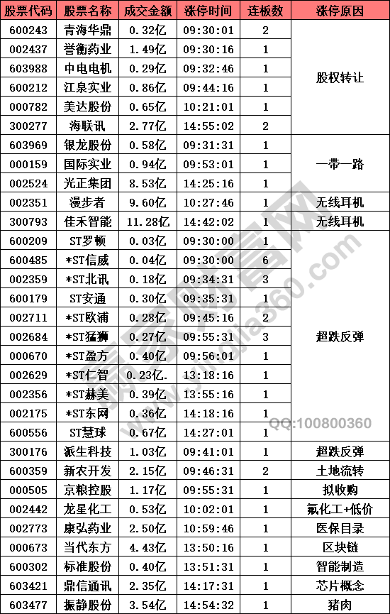 股權轉讓股強勢