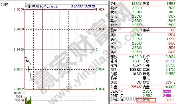 50etf交易價(jià)格