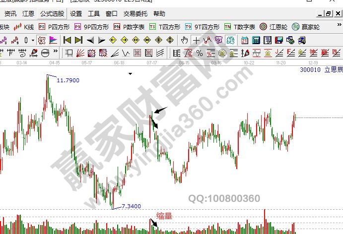 立思辰300010漲停后縮量