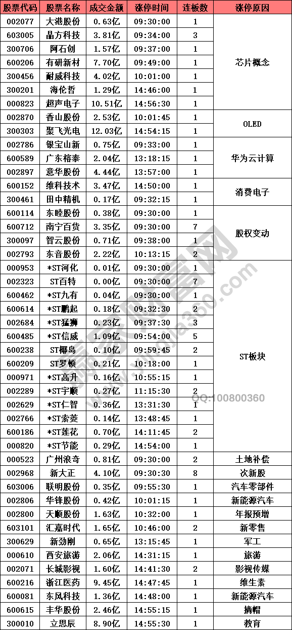 芯片股等半導(dǎo)體板塊異動