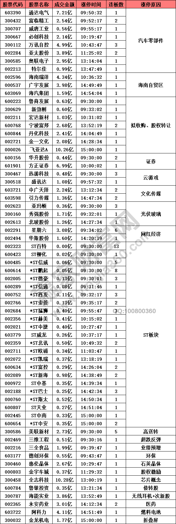 汽車零部件產(chǎn)業(yè)鏈強勢