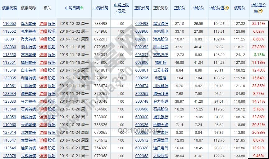 可轉債收益率