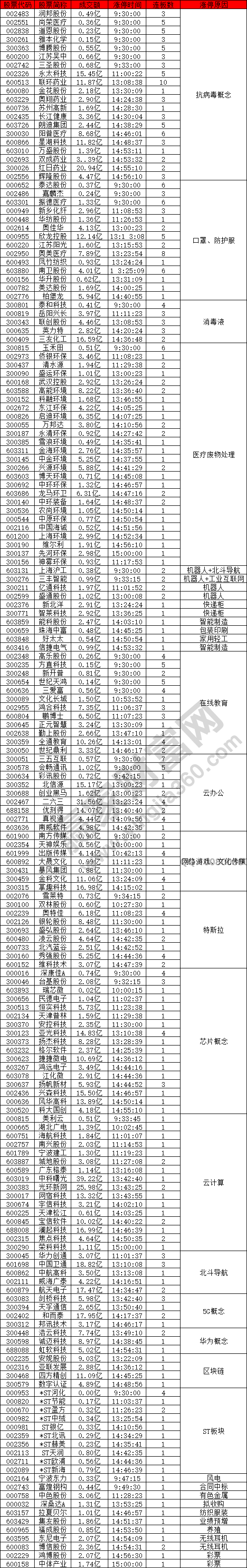 資金回流科技股