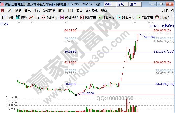 云計算股票會暢通信