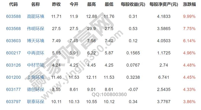 環(huán)保股票龍頭