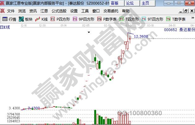 口罩概念股泰達(dá)股份