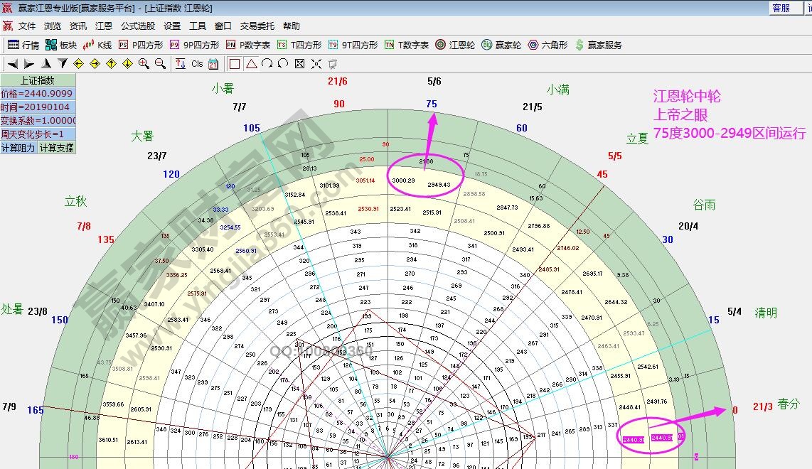 江恩輪中輪