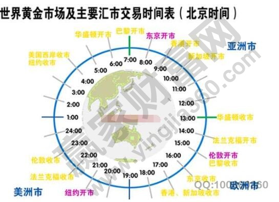 紙黃金交易時(shí)間是什么