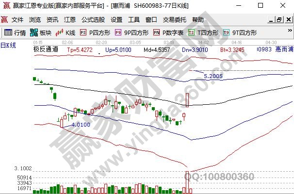 股票漲停價怎么計算