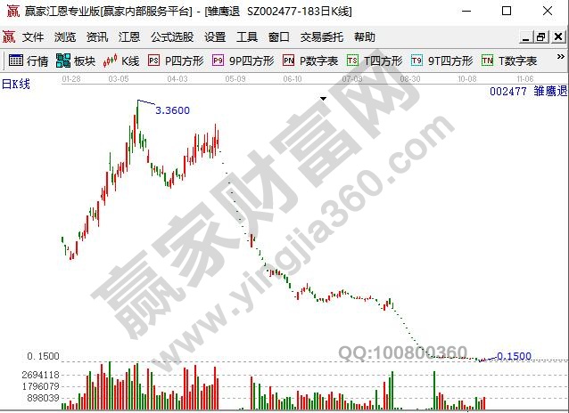 上市公司退市有什么影響