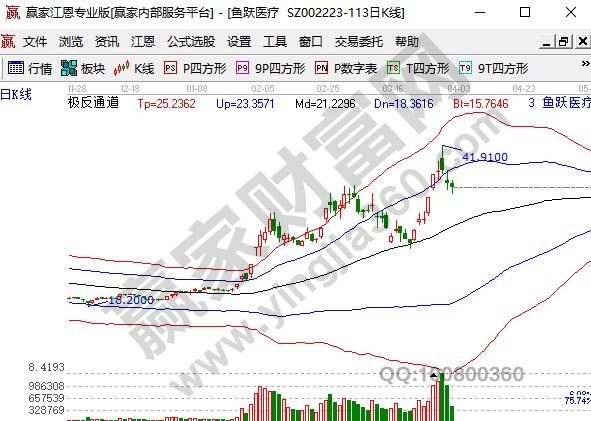 呼吸機概念股魚躍醫(yī)療