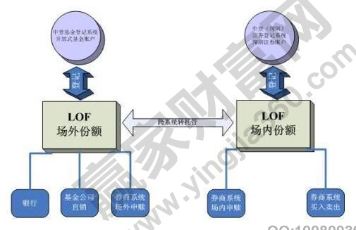 什么是基金轉托管