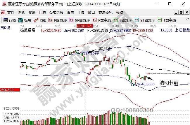 節(jié)假日前股票會(huì)跌嗎