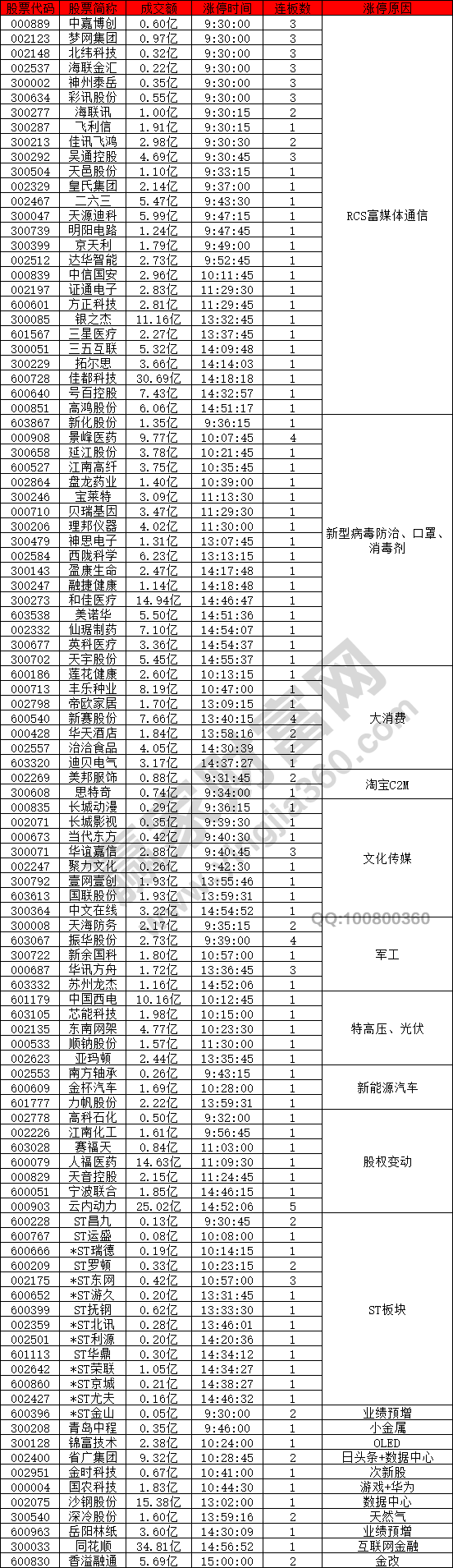 RCS富媒體通信