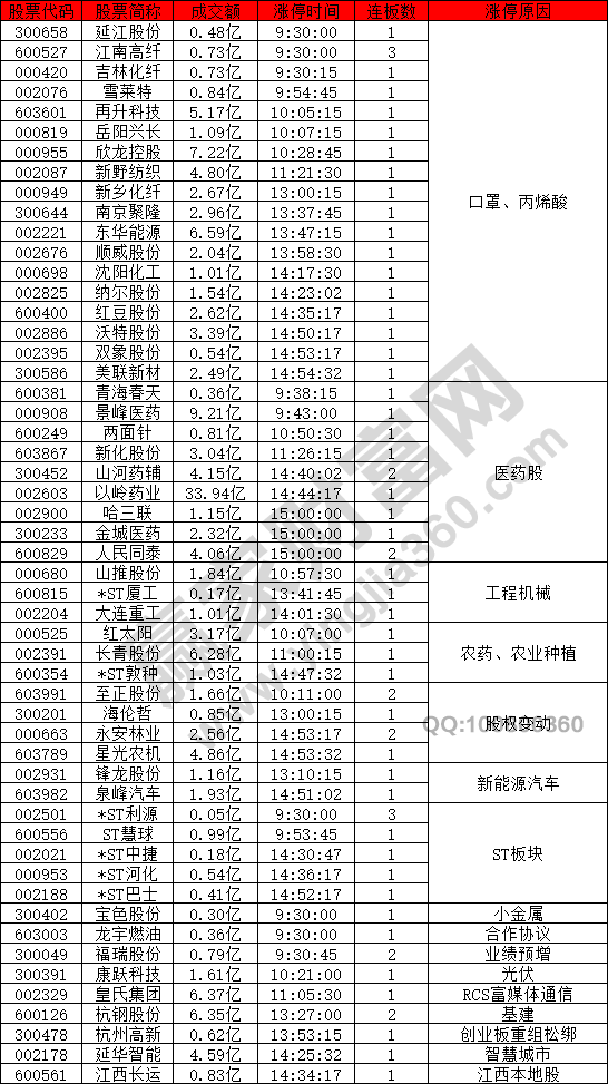 口罩股再次強(qiáng)勢