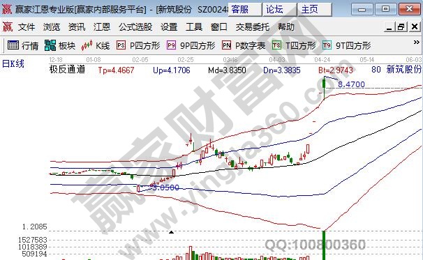 高鐵概念股新筑股份