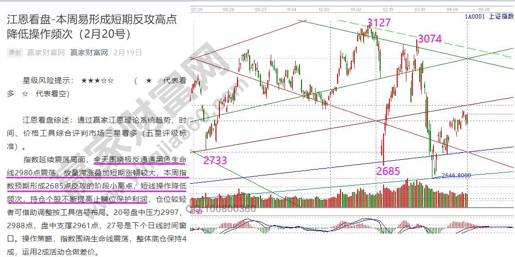 2020年2月江恩預(yù)判